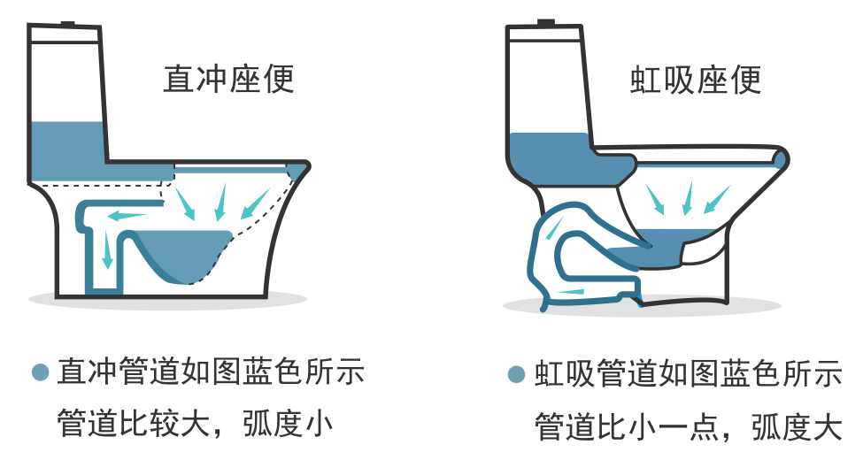 衛(wèi)生間裝修，虹吸式馬桶